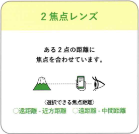 多焦点眼内レンズ 日帰り白内障手術 富山市天正寺 岡本眼科