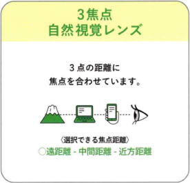 単焦点眼内レンズ 日帰り白内障手術 富山市天正寺 岡本眼科