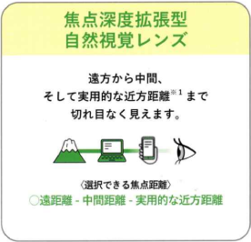 多焦点眼内レンズ 日帰り白内障手術 富山市天正寺 岡本眼科