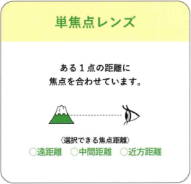 単焦点眼内レンズ 日帰り白内障手術 富山市天正寺 岡本眼科