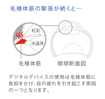 スマホ用コンタクトレンズ