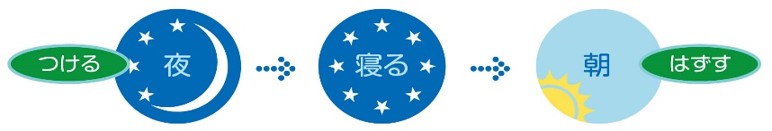 岡本眼科受付待合 岡本眼科 富山市天正寺 眼科専門医 フェイキックIOLでの近視・遠視・乱視矯正、日帰り白内障手術