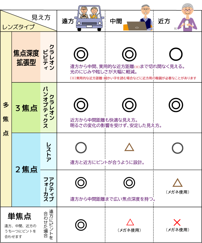 日帰り白内障手術 富山市天正寺 岡本眼科