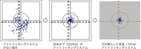 高速アイトラッキングシステム